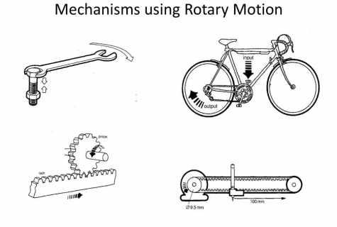 What is the rotary motion